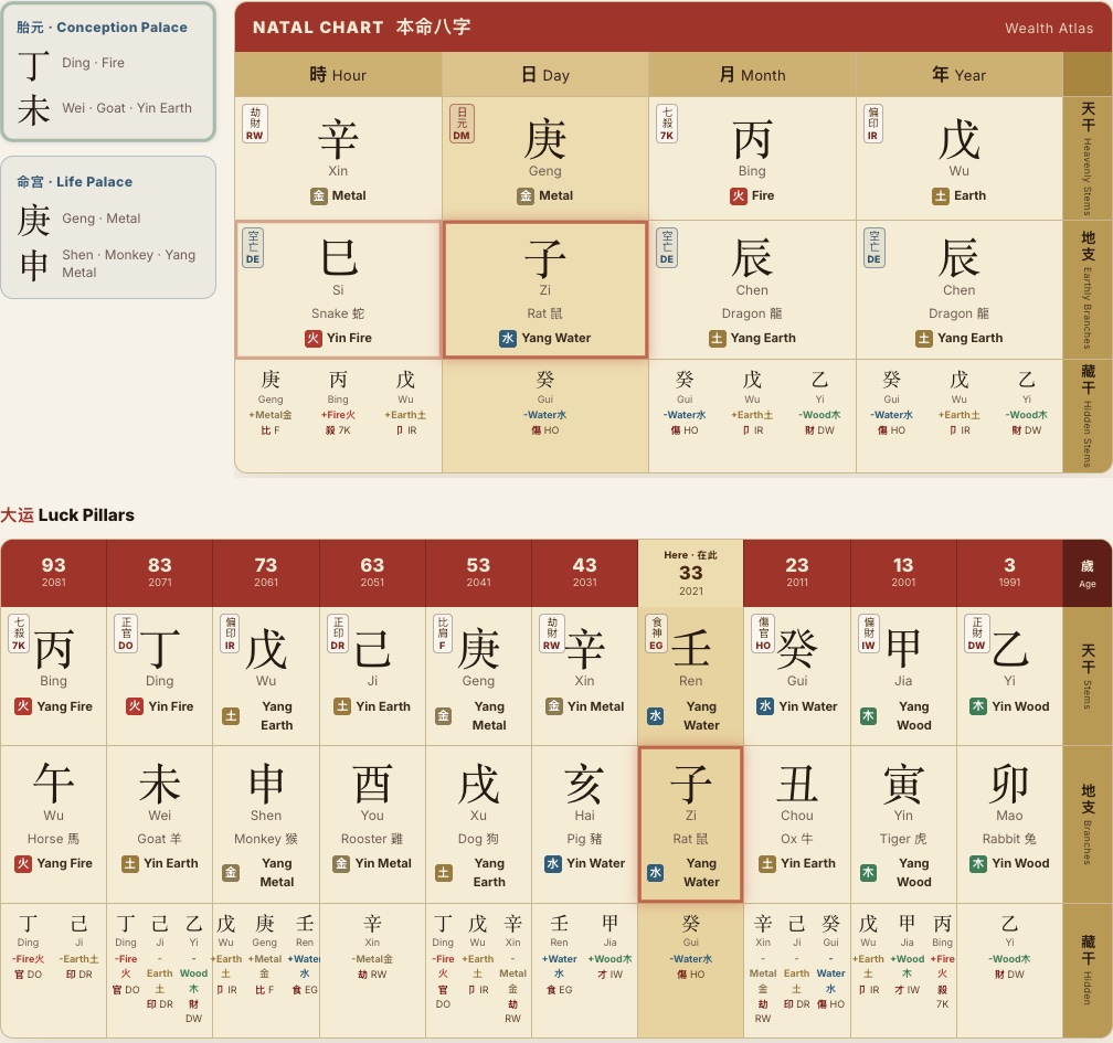 The Activation Map in Wealth Atlas showing a 2026 overlay on a sample chart with luck pillars