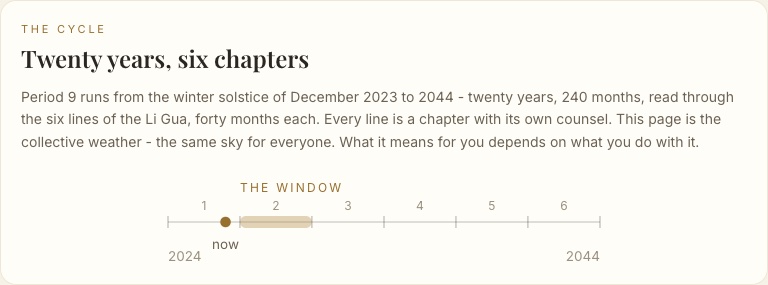 The Window room in Wealth Atlas showing Period 9 as six chapters on a timeline with the current chapter open